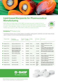 Thumbnail of document Lipid-based Excipients for Pharmaceutical Manufacturing