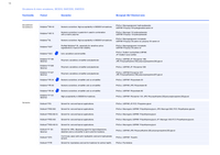 Thumbnail of document Solubilization product brochure Emulsions and micro emulsions
