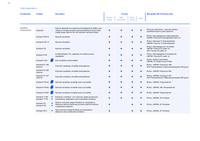 Thumbnail of document Solubilization product brochure SOLID DISPERSIONS