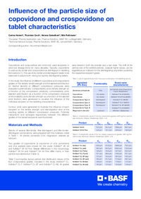Thumbnail of document Influence of the particle size of copovidone and crospovidone on tablet characteristics