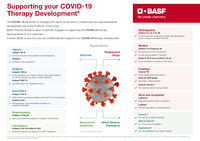 Thumbnail of document Supporting your COVID-19 Therapy Development