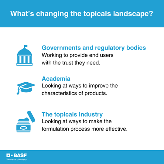 Topicals1